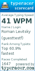 Scorecard for user guesttestf