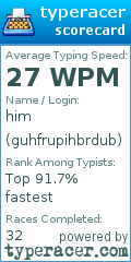 Scorecard for user guhfrupihbrdub