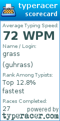 Scorecard for user guhrass