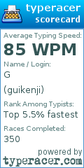 Scorecard for user guikenji
