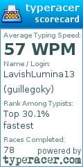 Scorecard for user guillegoky