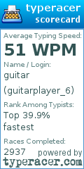 Scorecard for user guitarplayer_6