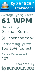 Scorecard for user gulshansharma2709