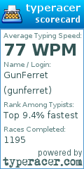 Scorecard for user gunferret