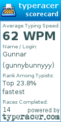 Scorecard for user gunnybunnyyy