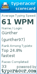 Scorecard for user gunther97