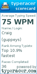 Scorecard for user guppeys