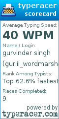 Scorecard for user guriii_wordmarshal