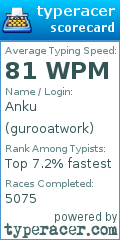 Scorecard for user gurooatwork