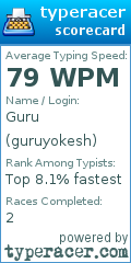 Scorecard for user guruyokesh