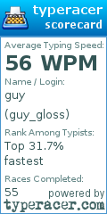 Scorecard for user guy_gloss