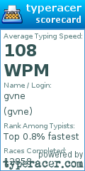 Scorecard for user gvne