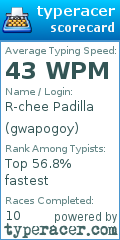 Scorecard for user gwapogoy
