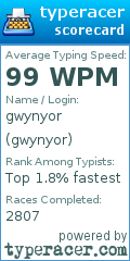 Scorecard for user gwynyor
