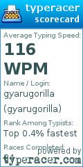 Scorecard for user gyarugorilla