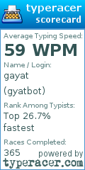 Scorecard for user gyatbot