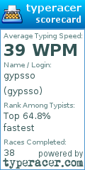 Scorecard for user gypsso
