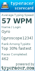 Scorecard for user gyroscope1234