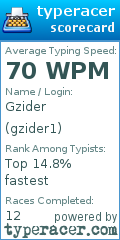Scorecard for user gzider1