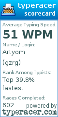Scorecard for user gzrg