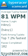 Scorecard for user h4nz1