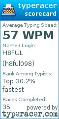 Scorecard for user h8ful098