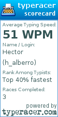 Scorecard for user h_alberro