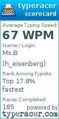 Scorecard for user h_eisenberg