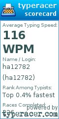 Scorecard for user ha12782