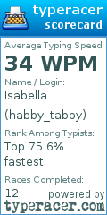 Scorecard for user habby_tabby