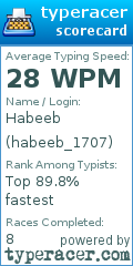 Scorecard for user habeeb_1707