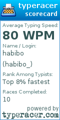 Scorecard for user habibo_