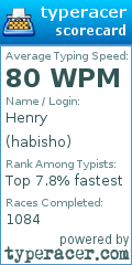 Scorecard for user habisho