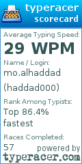 Scorecard for user haddad000