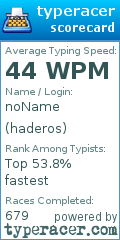 Scorecard for user haderos
