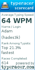Scorecard for user hades3k