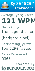 Scorecard for user hadgeoriginal
