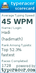 Scorecard for user hadimath