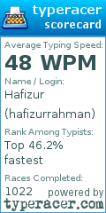 Scorecard for user hafizurrahman
