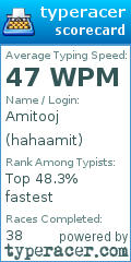 Scorecard for user hahaamit