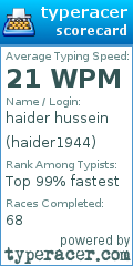Scorecard for user haider1944