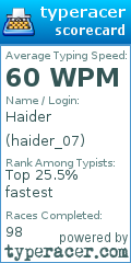 Scorecard for user haider_07
