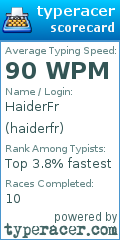 Scorecard for user haiderfr