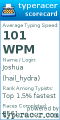 Scorecard for user hail_hydra