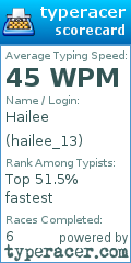 Scorecard for user hailee_13