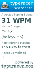 Scorecard for user haileyy_56