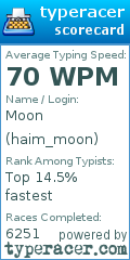 Scorecard for user haim_moon