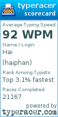 Scorecard for user haiphan