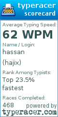 Scorecard for user hajix