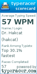 Scorecard for user hakcat